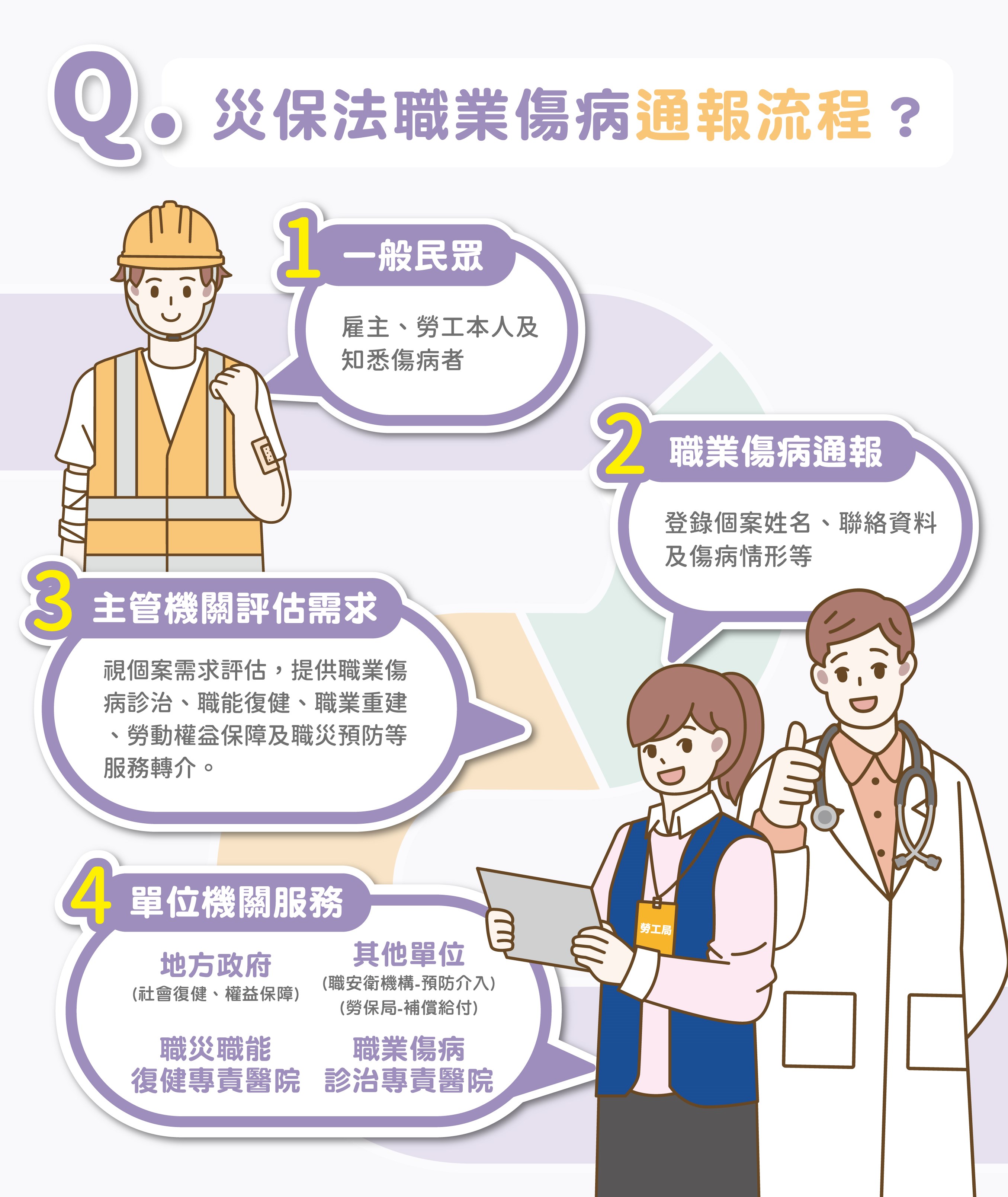 職業傷病診治服務-勞動部職業安全衛生署