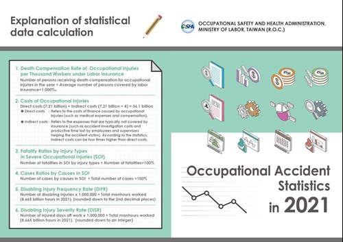 Occupational Accident Statistics in 2021