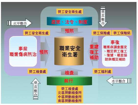 本署簡介