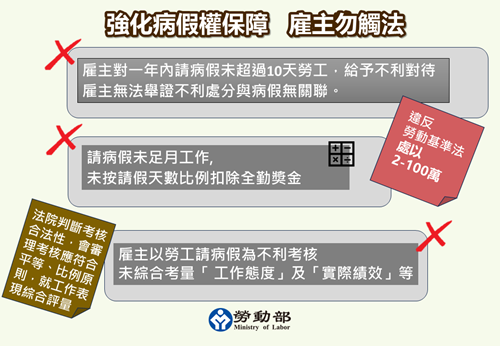 2026年病假權新制