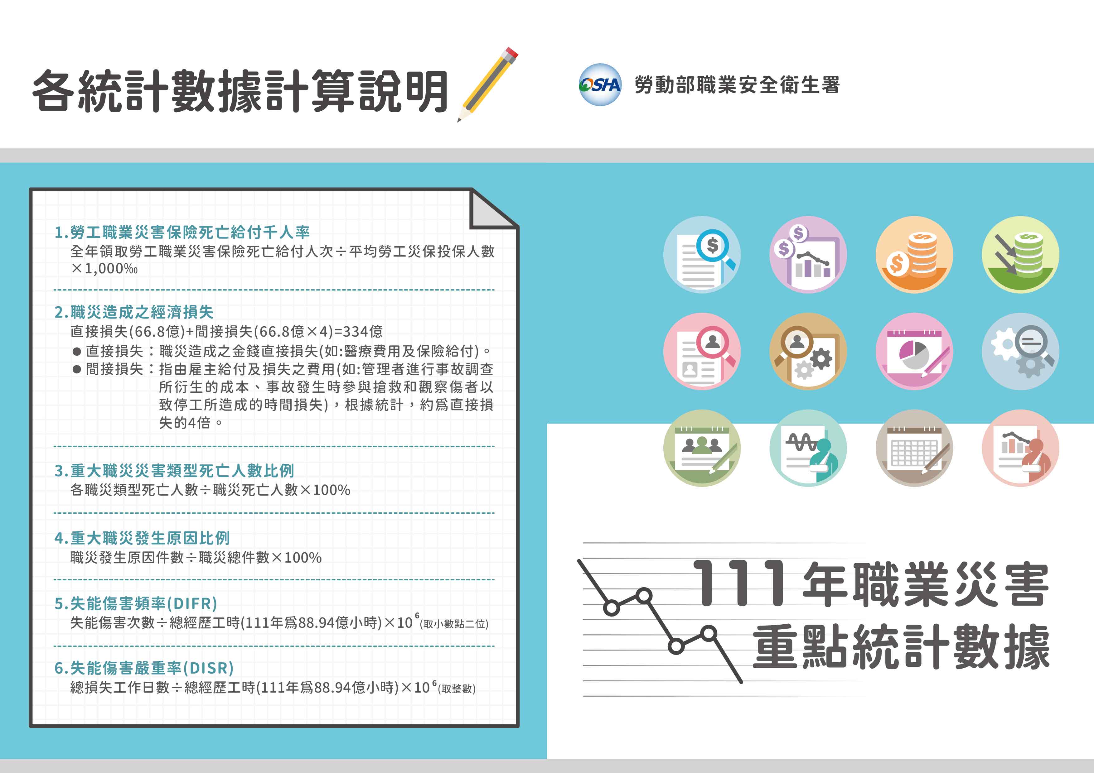 111年職業災害重點統計-封面