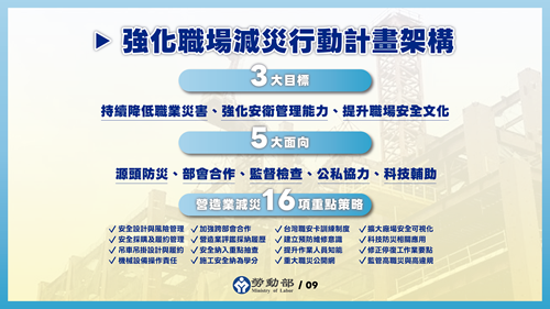 附圖_強化職場減災行動計劃架構