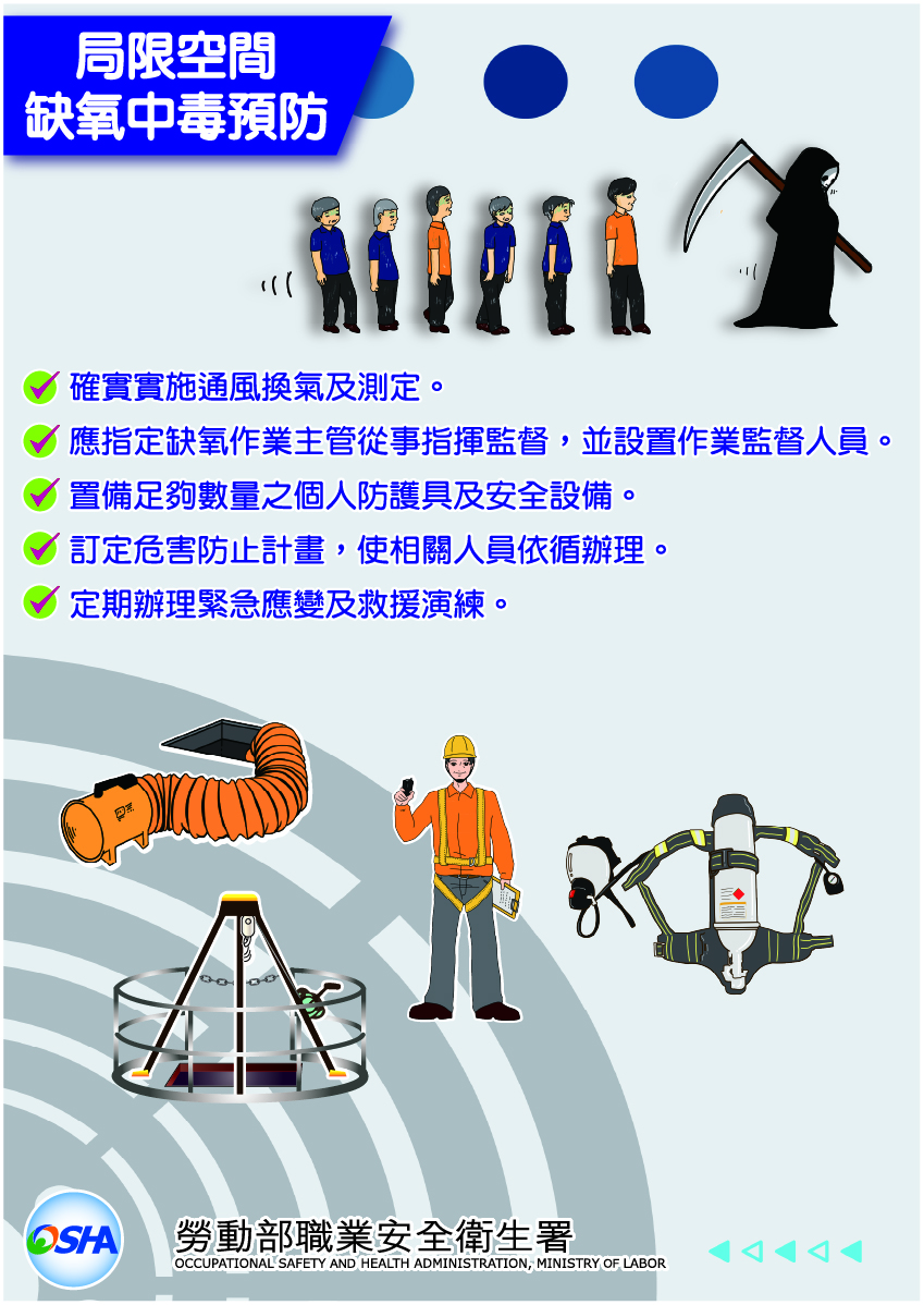 局限空間缺氧中毒預防-宣導圖卡-勞動部職業安全衛生署