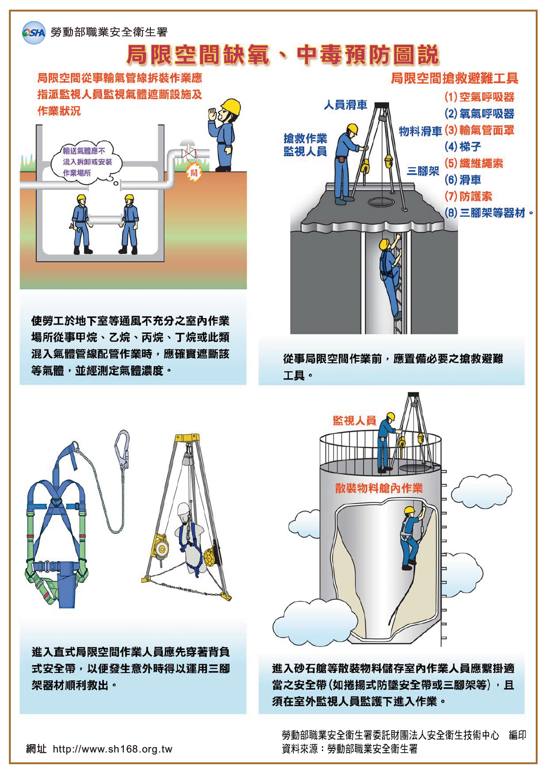 局限空間缺氧、中毒預防圖說-勞動部職業安全衛生署