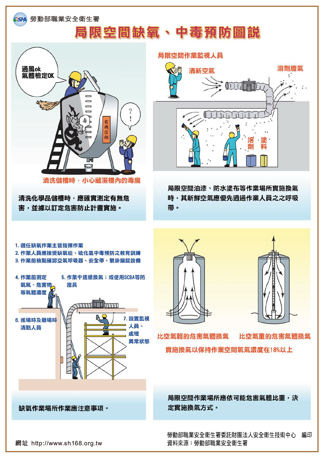 局限空間缺氧、中毒預防圖說-勞動部職業安全衛生署