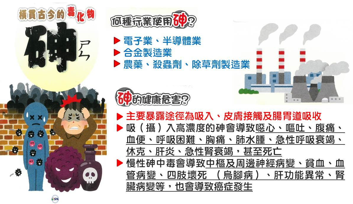 什麼是砷中毒？-勞動部職業安全衛生署