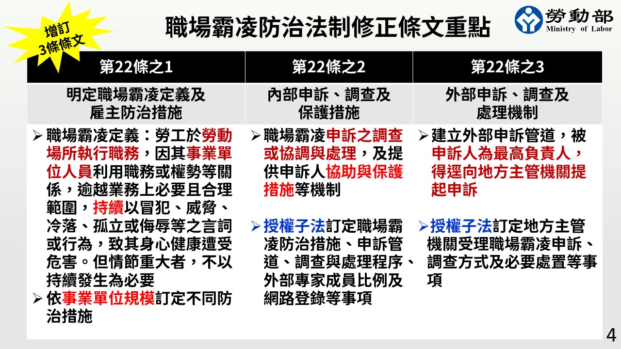預告修訂職業安全衛生法草案勞動部增訂職場霸凌防治專章-勞動部職業安全衛生署