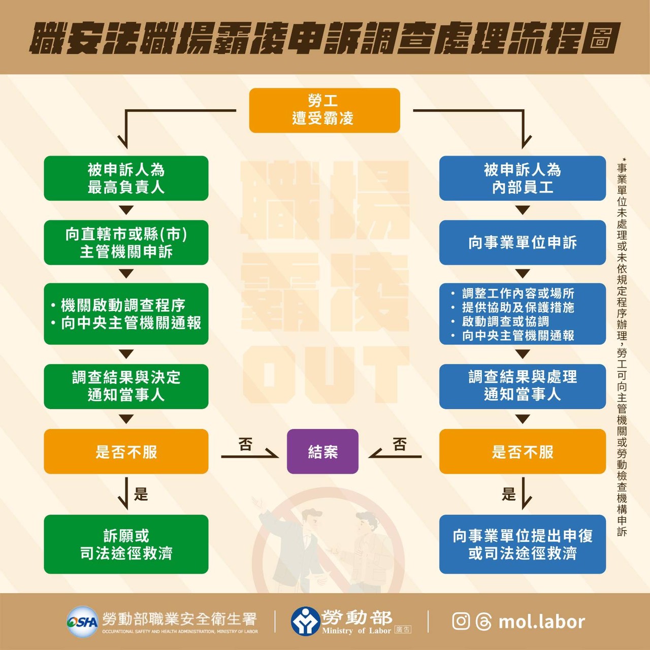 文字說明 