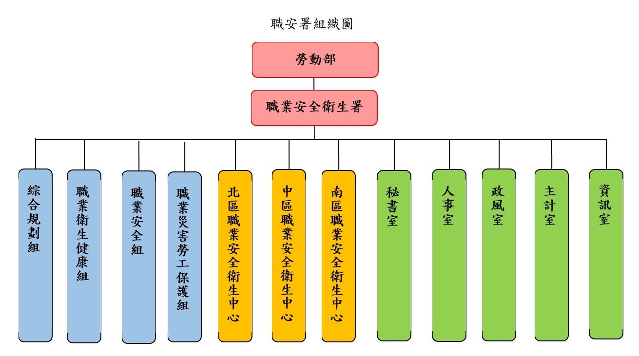 組織圖